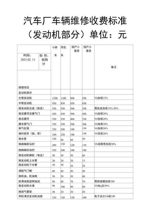 維修費用要多少呢？